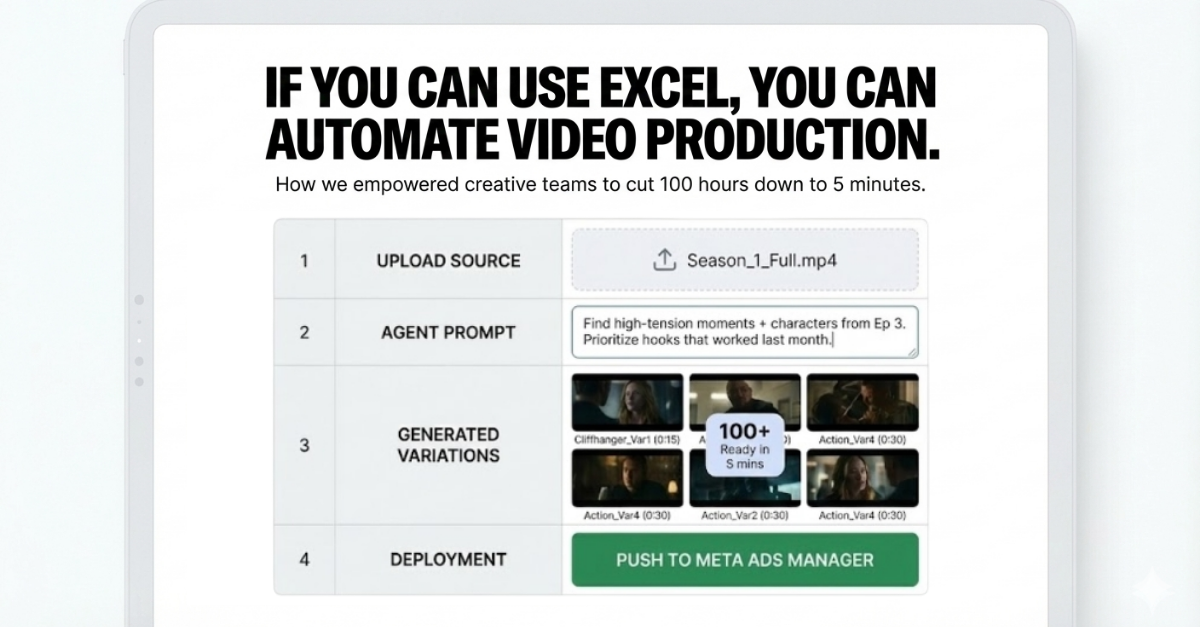 How a Leading Microdrama Platform creates 100s of trailers in just 5 minutes with SurgeGrowth